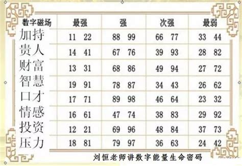 数字风水|数字能量学：数字组合+易经=生命密码